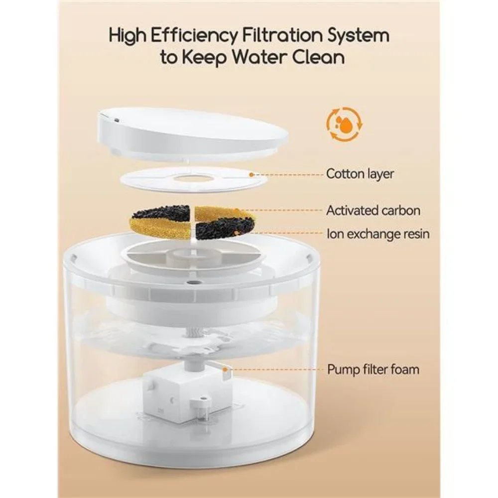 Cat Water Fountain with Wireless Pump, 74OZ/2.2L BPA-Free Cetified Cat Fountain